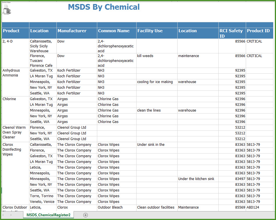 MSDS- MSDS by Chemical Report